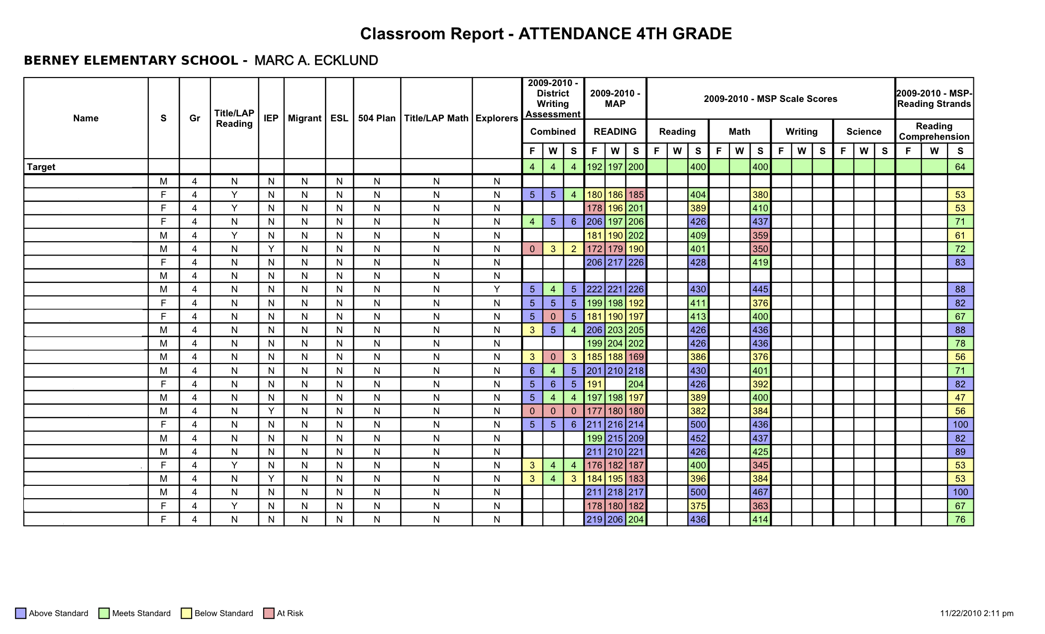 Configurable Reports, Designed by Educators.